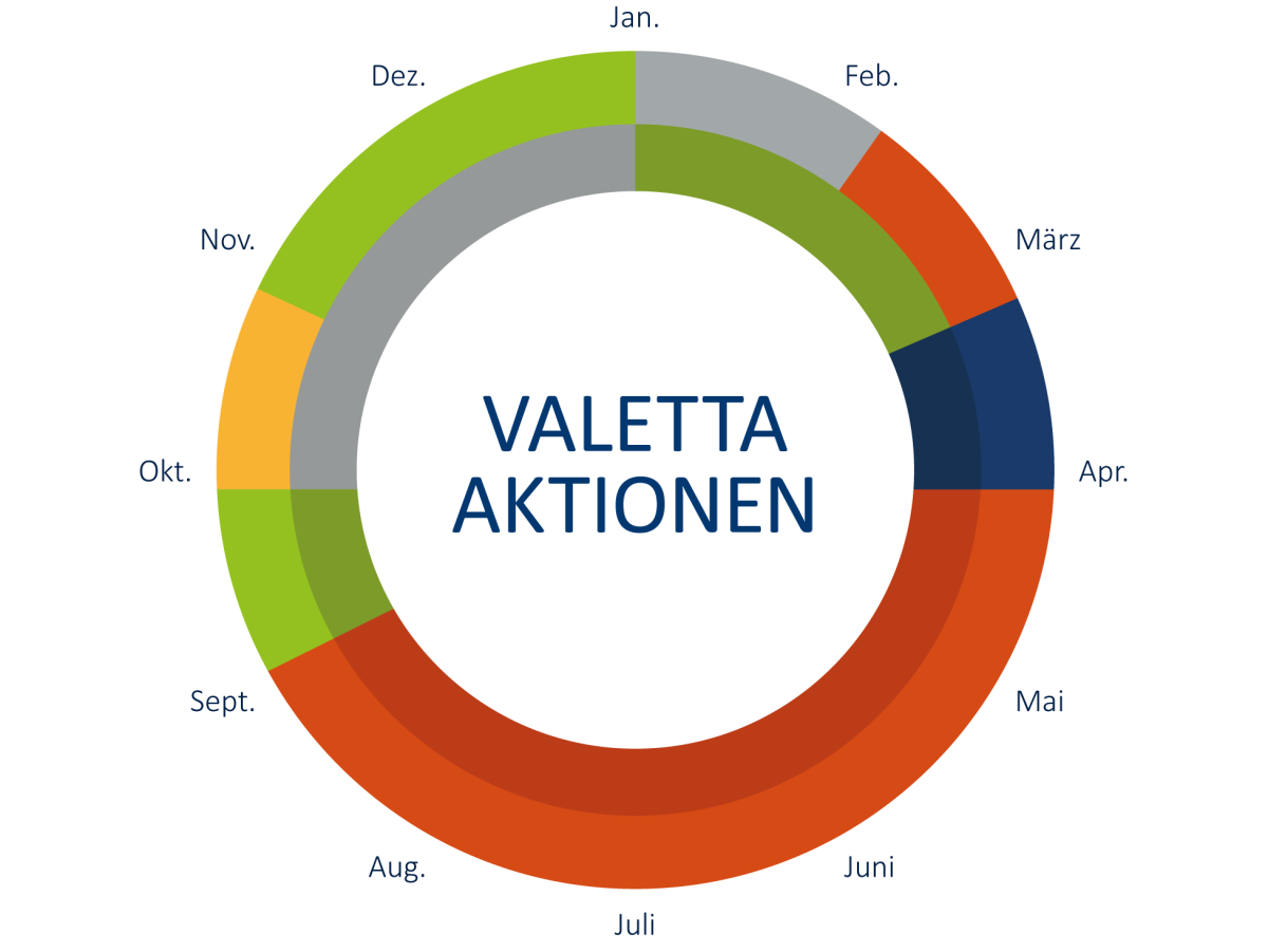 Übersicht VALETTA Aktionen 
