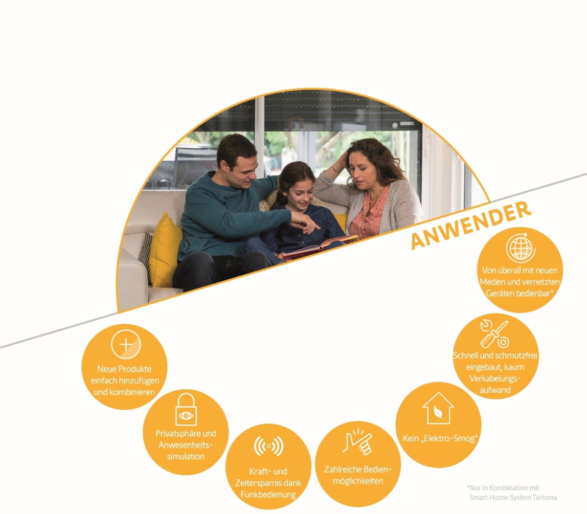 Somfy Anwender Smart Home